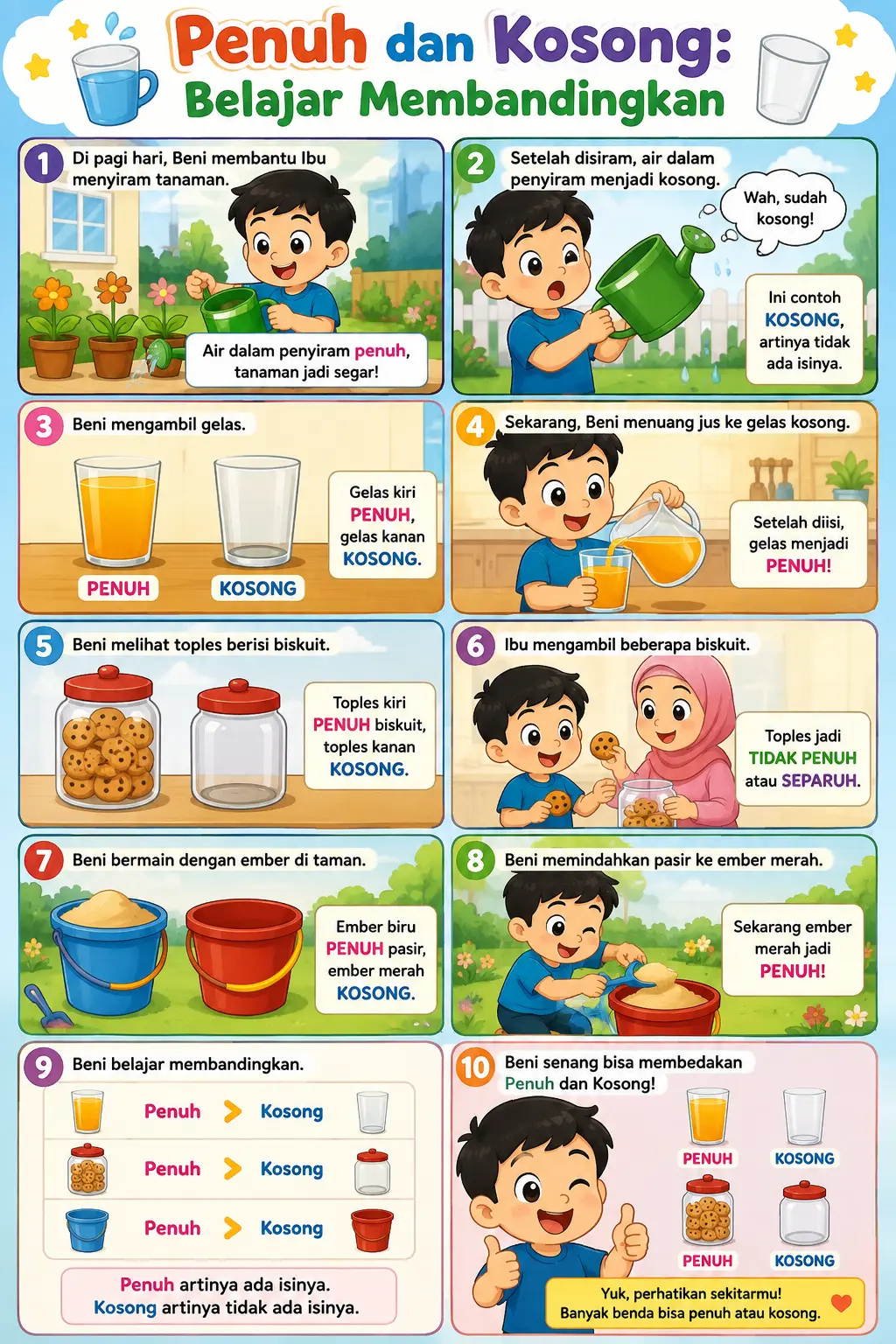 Poster Edukasi Anak Belajar Membandingkan Penuh dan Kosong Alat Peraga PAUD TK Terbaru