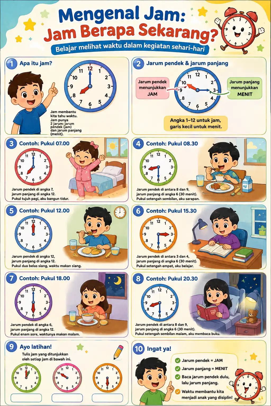Poster Edukasi Anak Mengenal Jam & Waktu - Media Belajar Jam Berapa Sekarang PAUD TK - Poster Dinding Murah