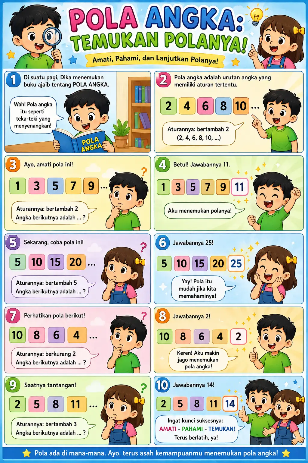 Poster Edukasi Anak Pola Angka Montessori - Alat Belajar Matematika Dasar Berhitung TK PAUD - Poster Dinding Estetik