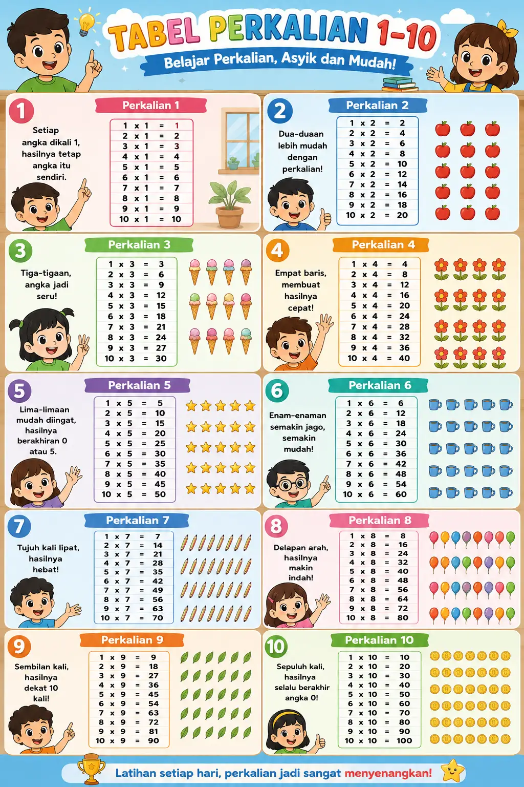 [TERMURAH] Poster Perkalian 1 Sampai 10 Alat Bantu Belajar Anak Matematika Dasar - Poster Edukasi