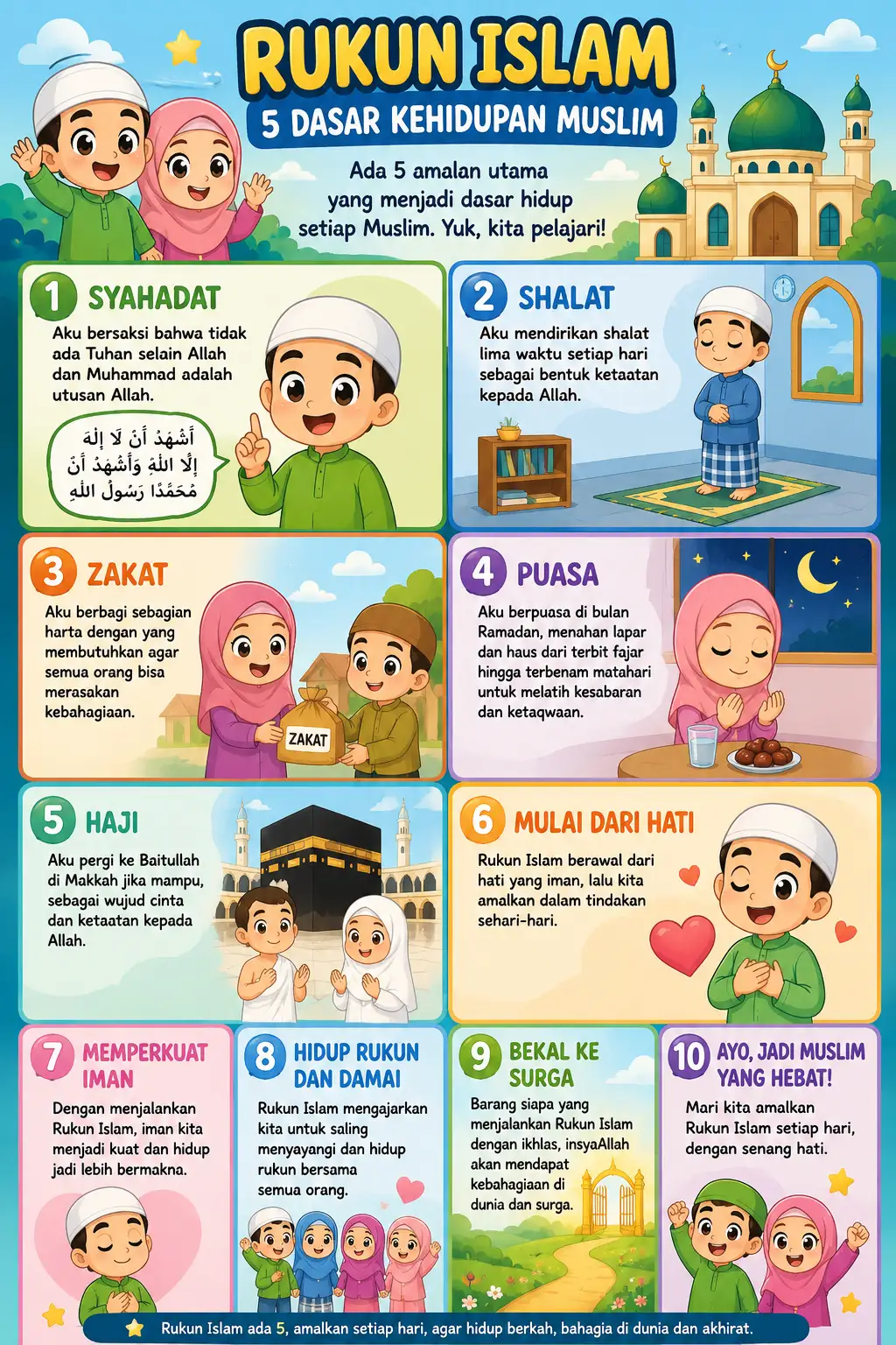 [TERMURAH] Poster Rukun Islam 5 Dasar Kehidupan Muslim - Hiasan Dinding Kamar Belajar Anak Islami Berkualitas