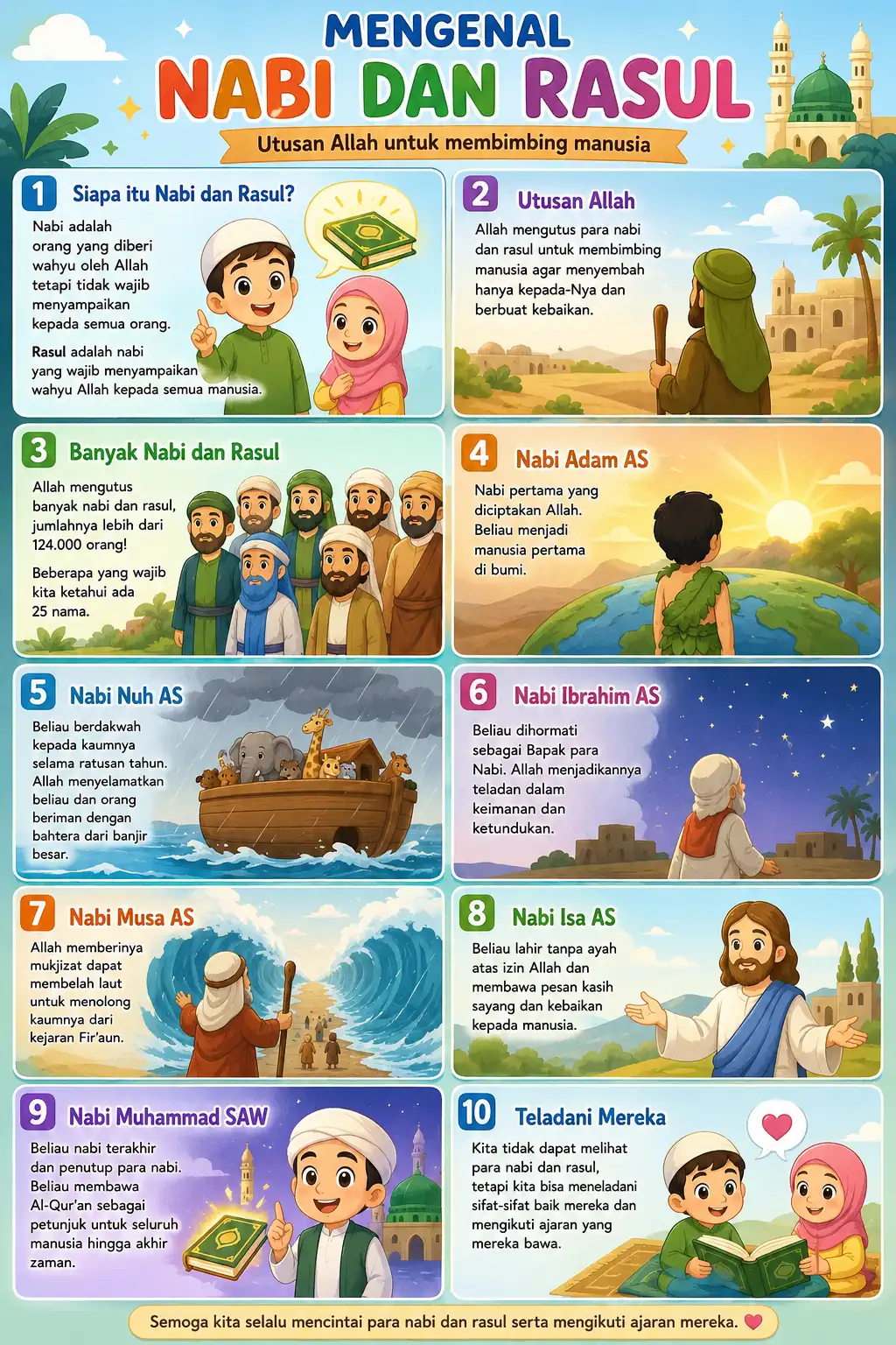 [TERLARIS] Poster Mengenal Nabi dan Rasul 25 Nabi - Media Belajar Anak Islam Terbaru & Berkualitas