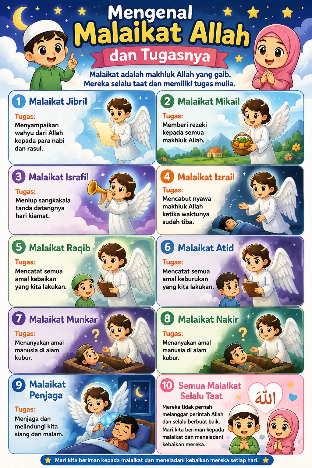 Poster Edukasi Anak Muslim Mengenal 10 Malaikat Allah dan Tugasnya - Alat Peraga Pendidikan Islam Murah Berkualitas
