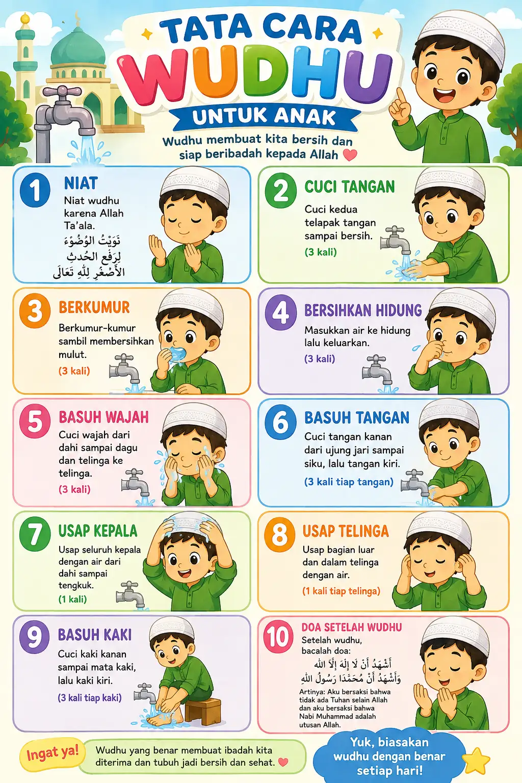 TERMURAH Poster Belajar Wudhu Anak Laki-Laki Perempuan Media Edukasi Ibadah Gambar Menarik Berkualitas