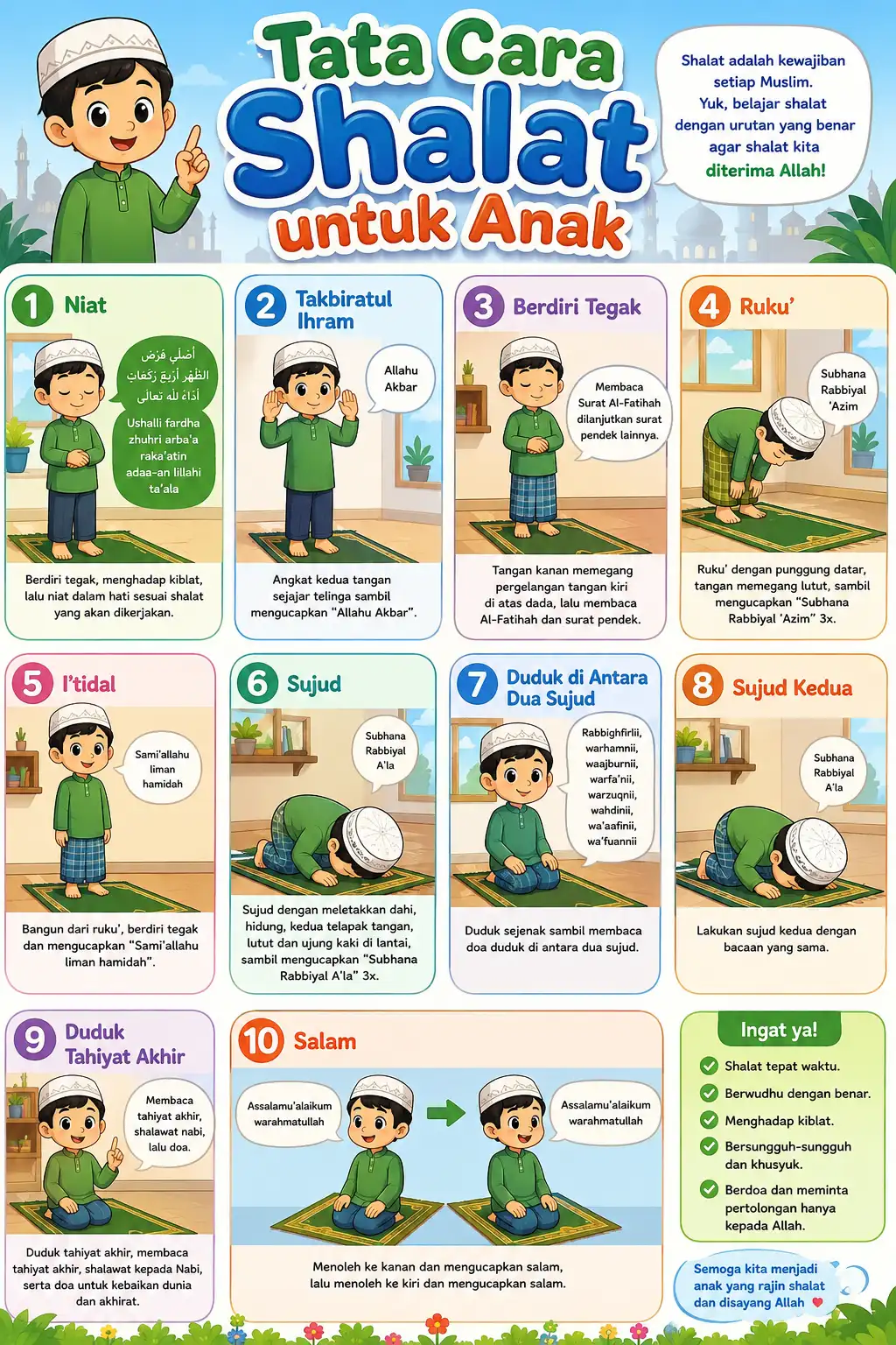 [Brand] Poster Edukasi Tata Cara Shalat Anak Lengkap Media Belajar Sholat Anak Muslim Premium