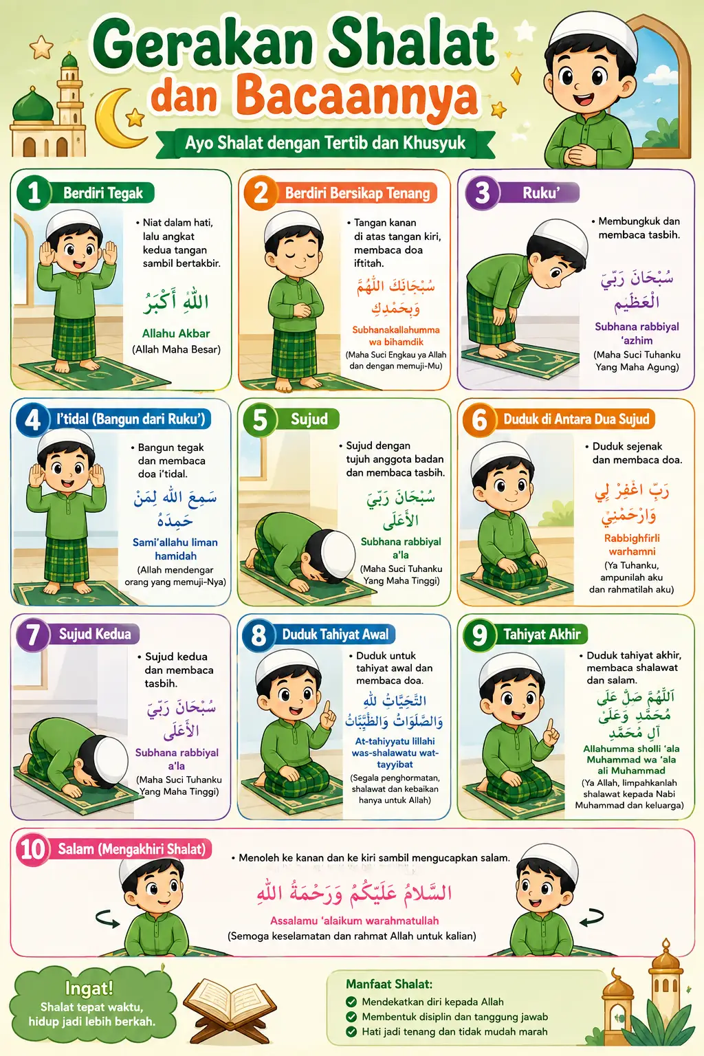 [MURAH] Poster Belajar Shalat Anak Laki-Laki & Perempuan - Gerakan dan Bacaan Sholat Lengkap