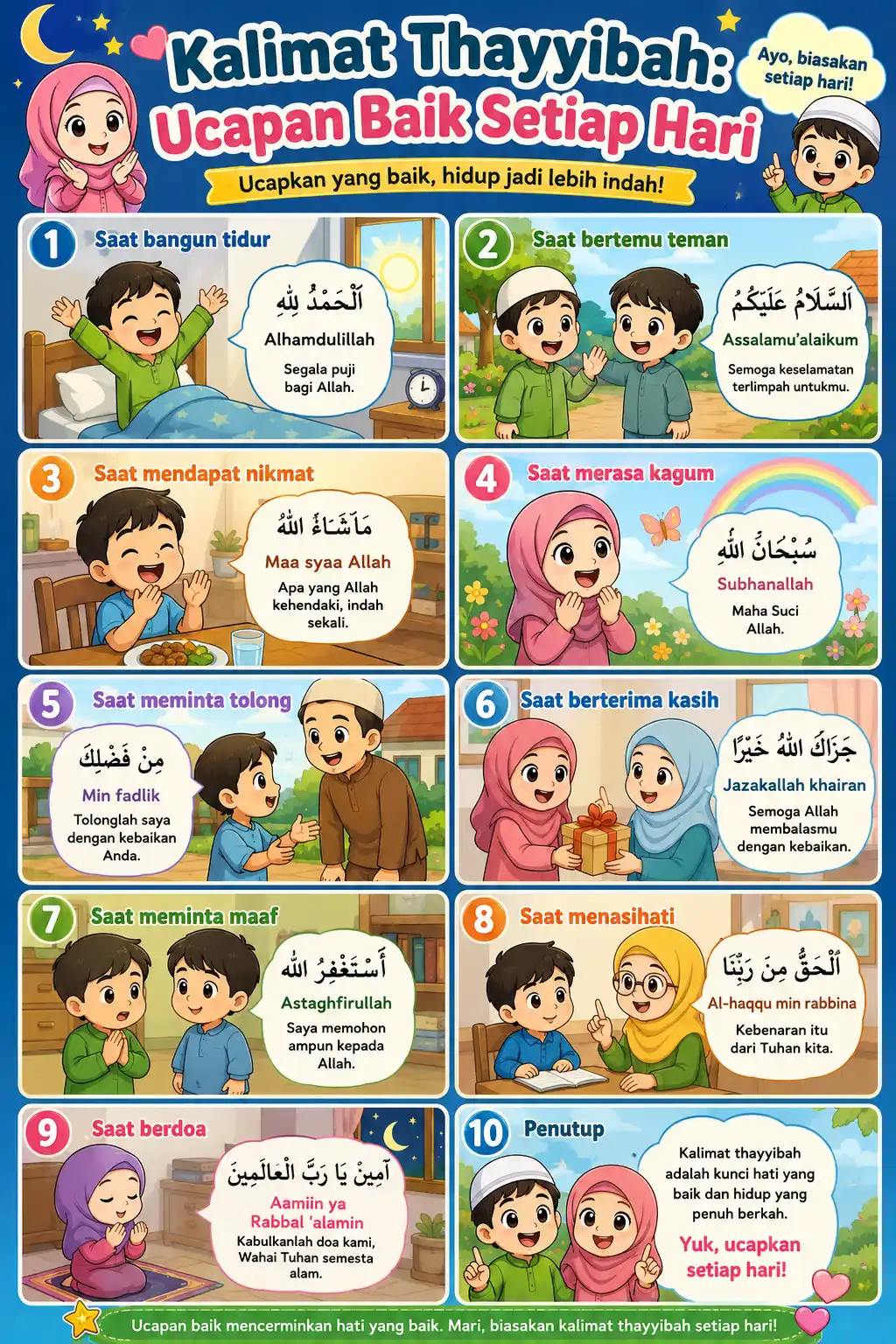Poster Edukasi Anak Kalimat Thayyibah - Hiasan Dinding Islami Estetik Murah