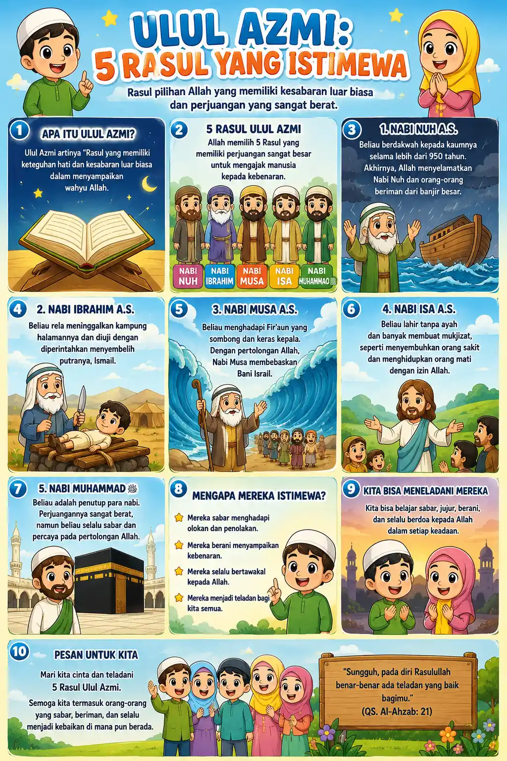 Poster Ulul Azmi 5 Rasul Nabi Istimewa Termurah Edukasi Islami Anak TK SD