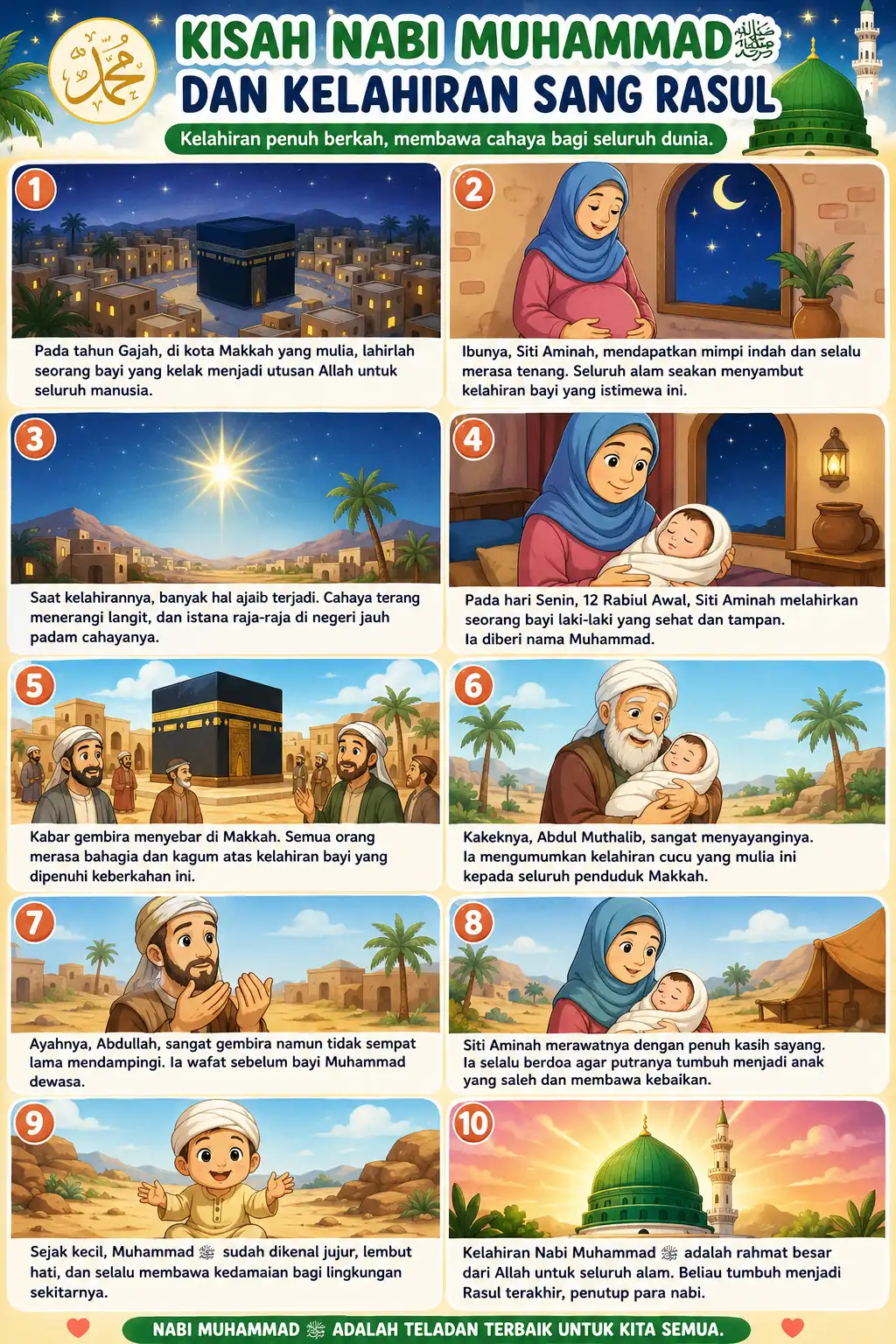 Poster Edukasi Anak Kisah Nabi Muhammad SAW Kelahiran Sang Rasul Hiasan Dinding Islami