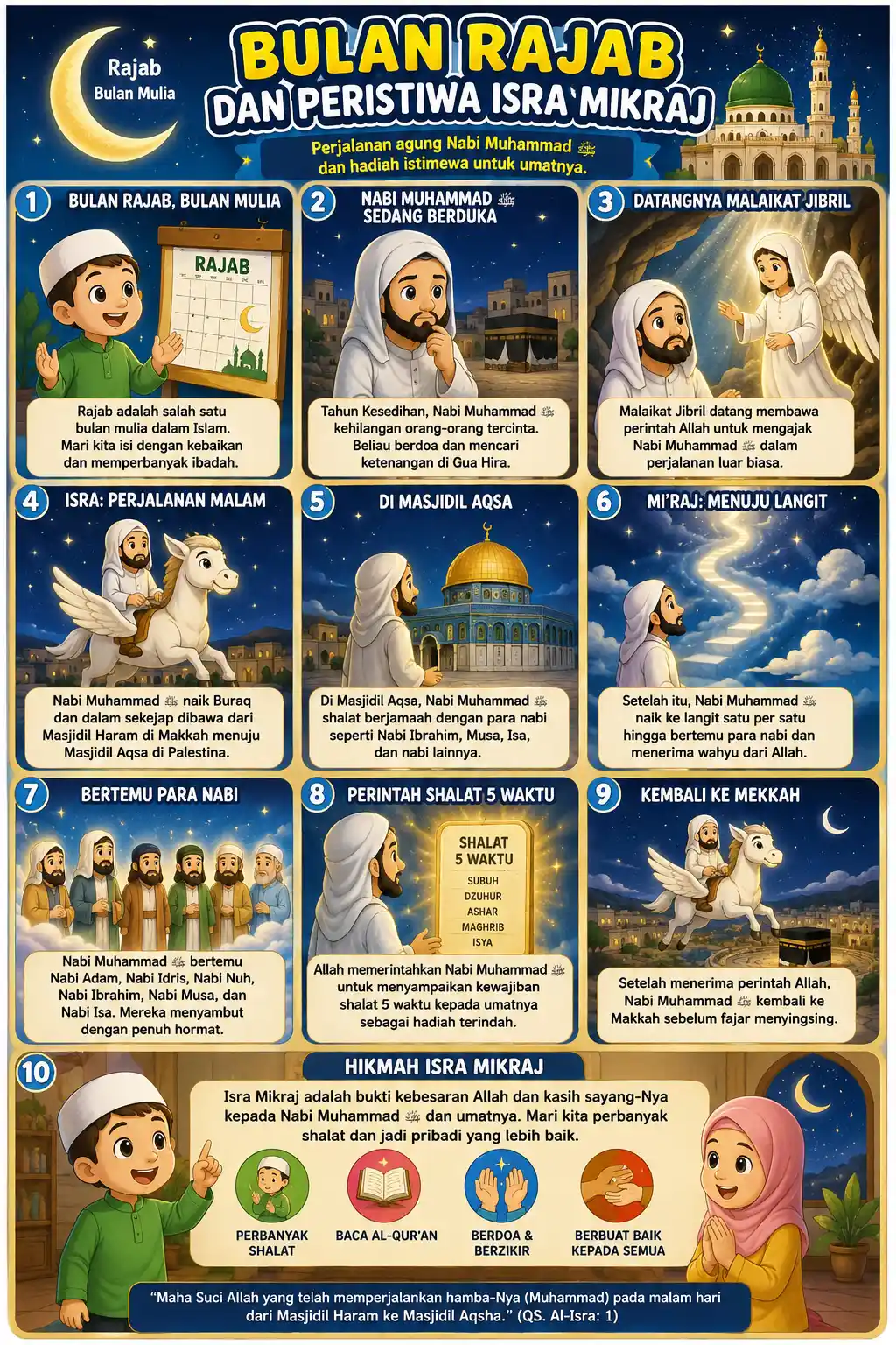 Poster Bulan Rajab & Peristiwa Isra Mikraj Dekorasi Dinding Sekolah Masjid A3+