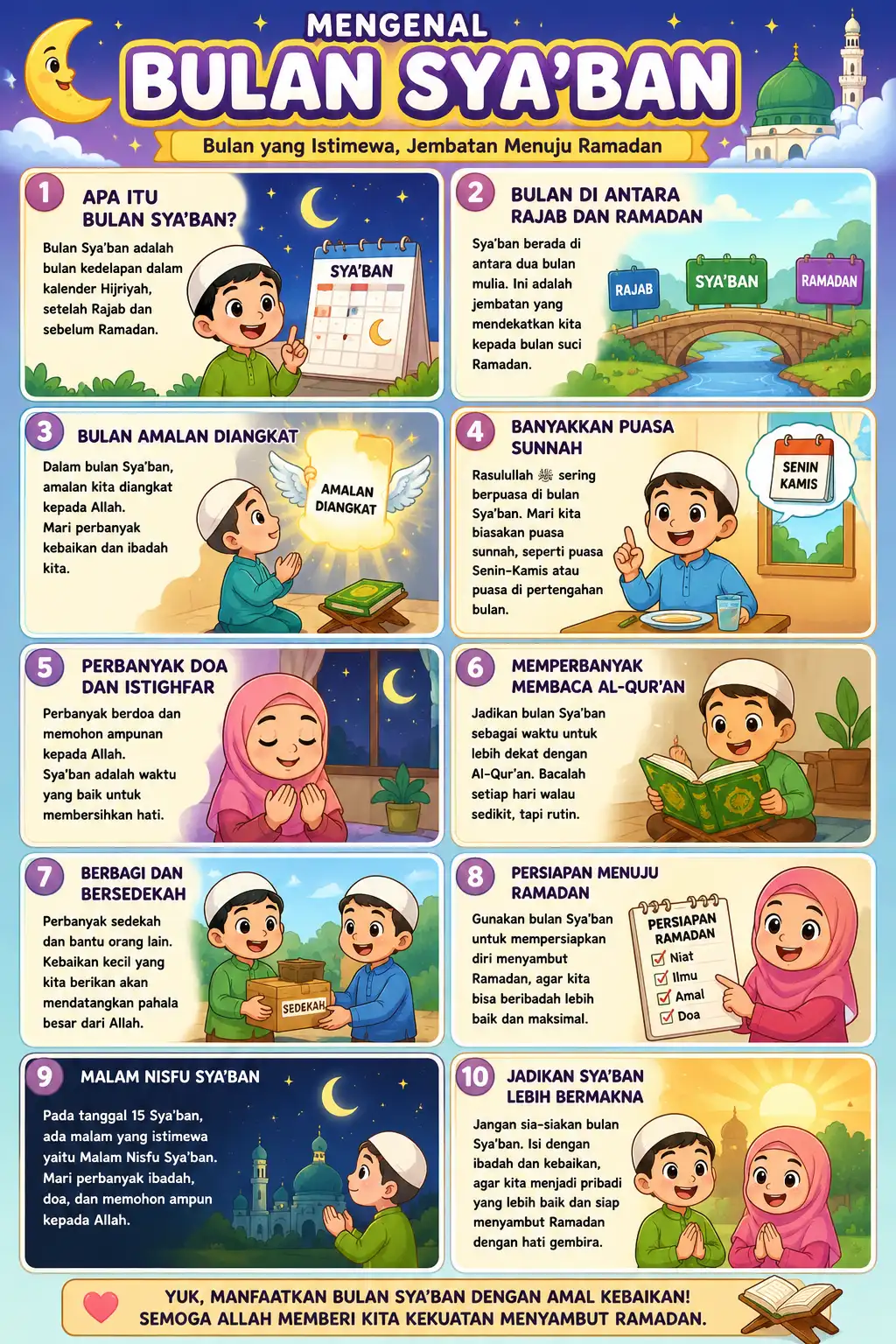 Poster Edukasi Anak Mengenal Bulan Sya'ban Keutamaan Amalan Sholeh