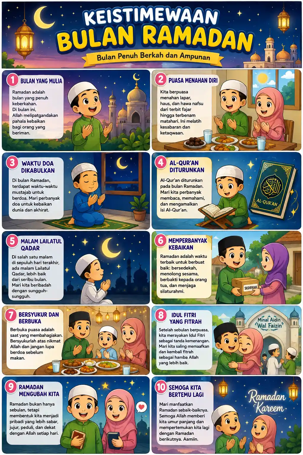 Poster Edukasi Anak Muslim Keistimewaan Bulan Ramadan Hiasan Dinding Islami Aesthetic Promo Termurah