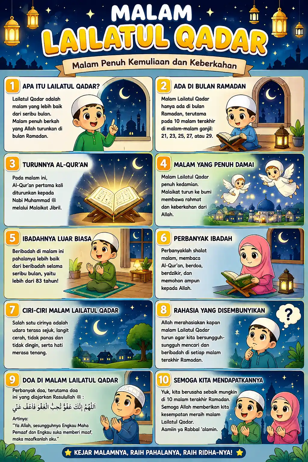Poster Edukasi Islami Amalan Malam Lailatul Qadar Dekorasi Dinding Ramadhan Aesthetic A3+