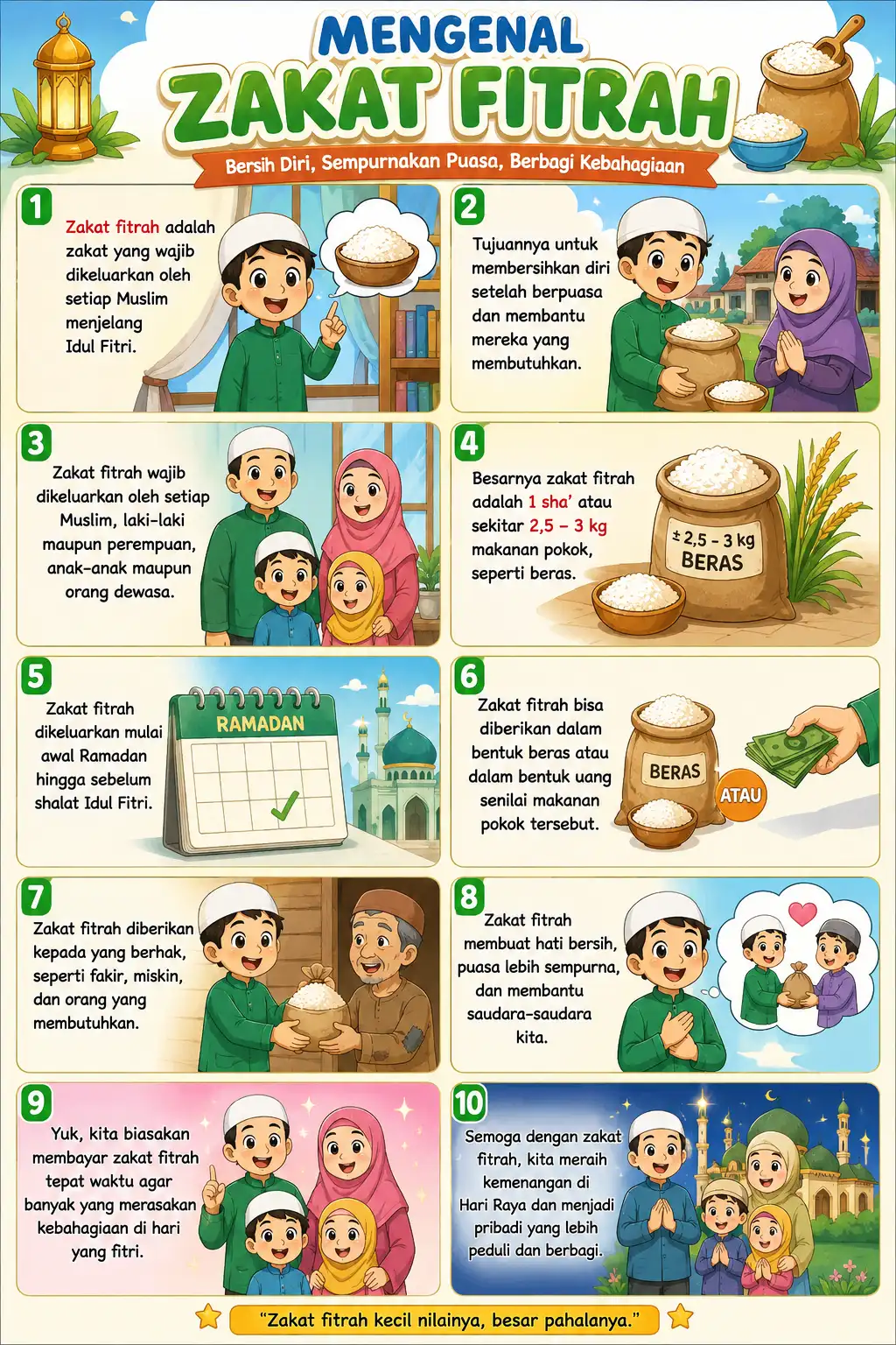 Poster Edukasi Anak Mengenal Zakat Fitrah Alat Peraga Belajar Agama Islam TK SD Sekolah