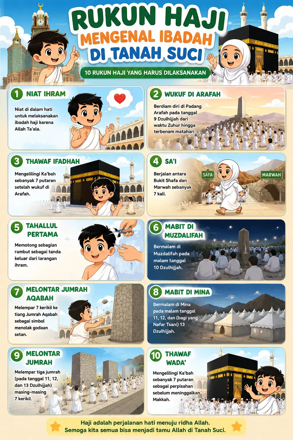 [TERMURAH] Poster Rukun Haji Ukuran Besar Alat Bantu Belajar Anak TK SD