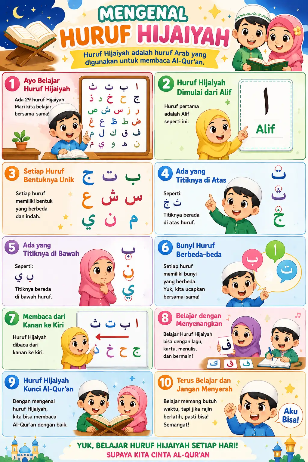 Poster Edukasi Anak Mengenal Huruf Hijaiyah Belajar Mengaji PAUD TK - Poster Dinding Islami Premium