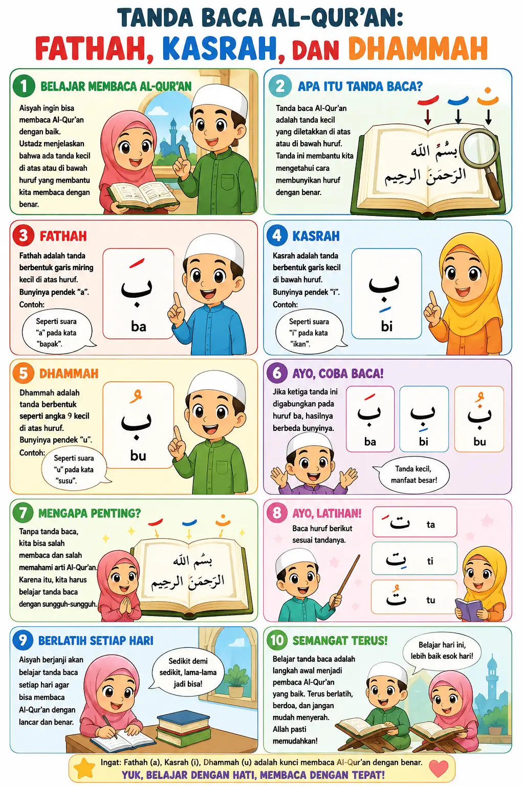 Alat Peraga Edukasi Poster Tanda Baca Al-Quran Harakat Fathah Kasrah Dhammah - Poster Belajar Tajwid Anak