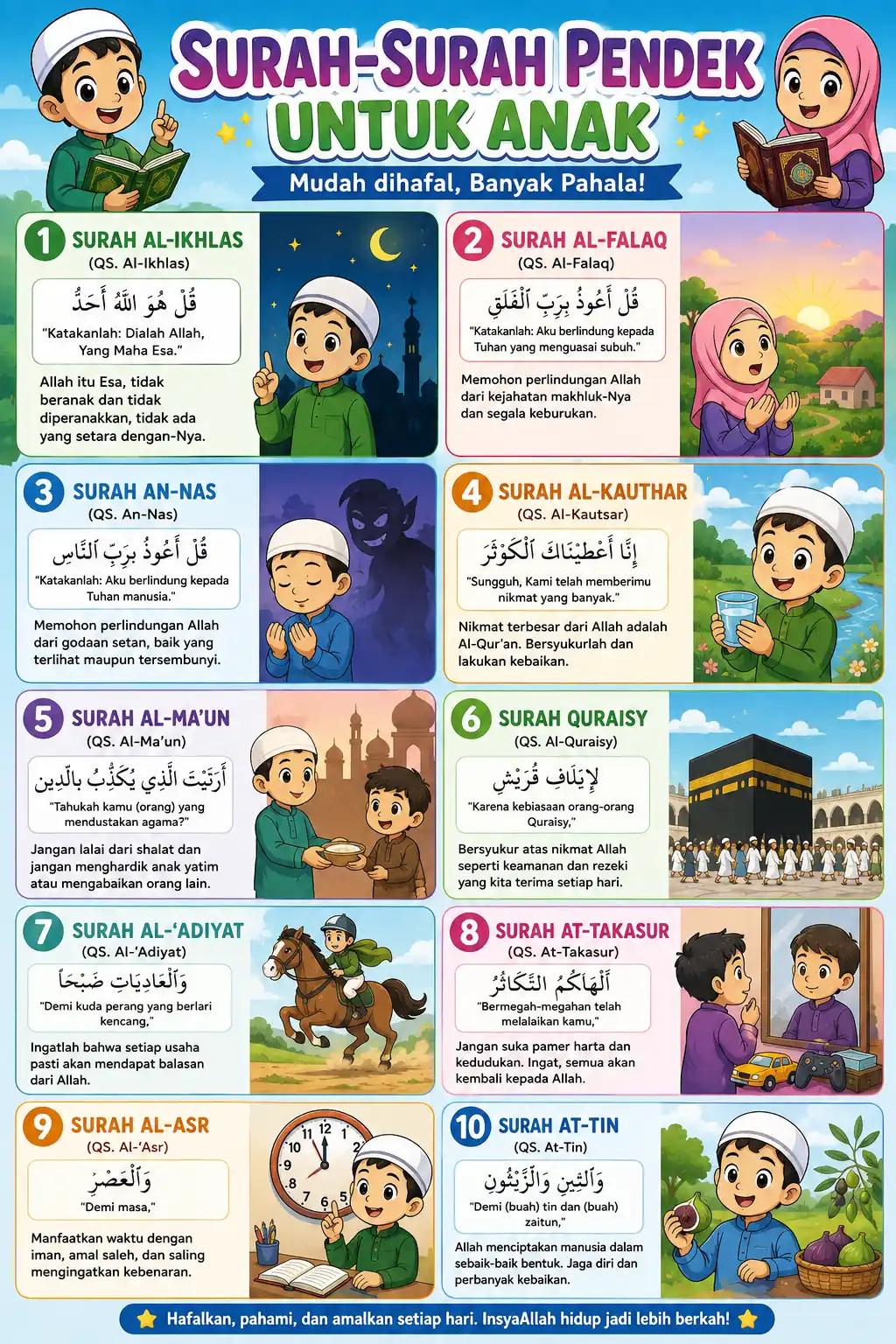 Poster Edukasi Anak Muslim Surah Pendek Juz Amma Hiasan Dinding Kamar Belajar Ngaji
