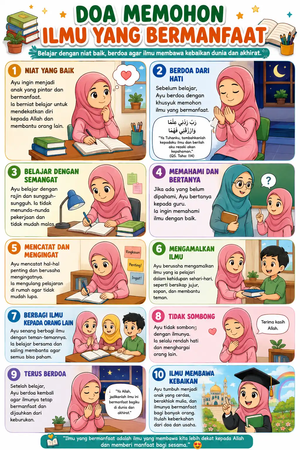 Poster Edukasi Anak Muslim Doa Memohon Ilmu Bermanfaat Hiasan Dinding Estetik Belajar Berdoa Sehari-hari