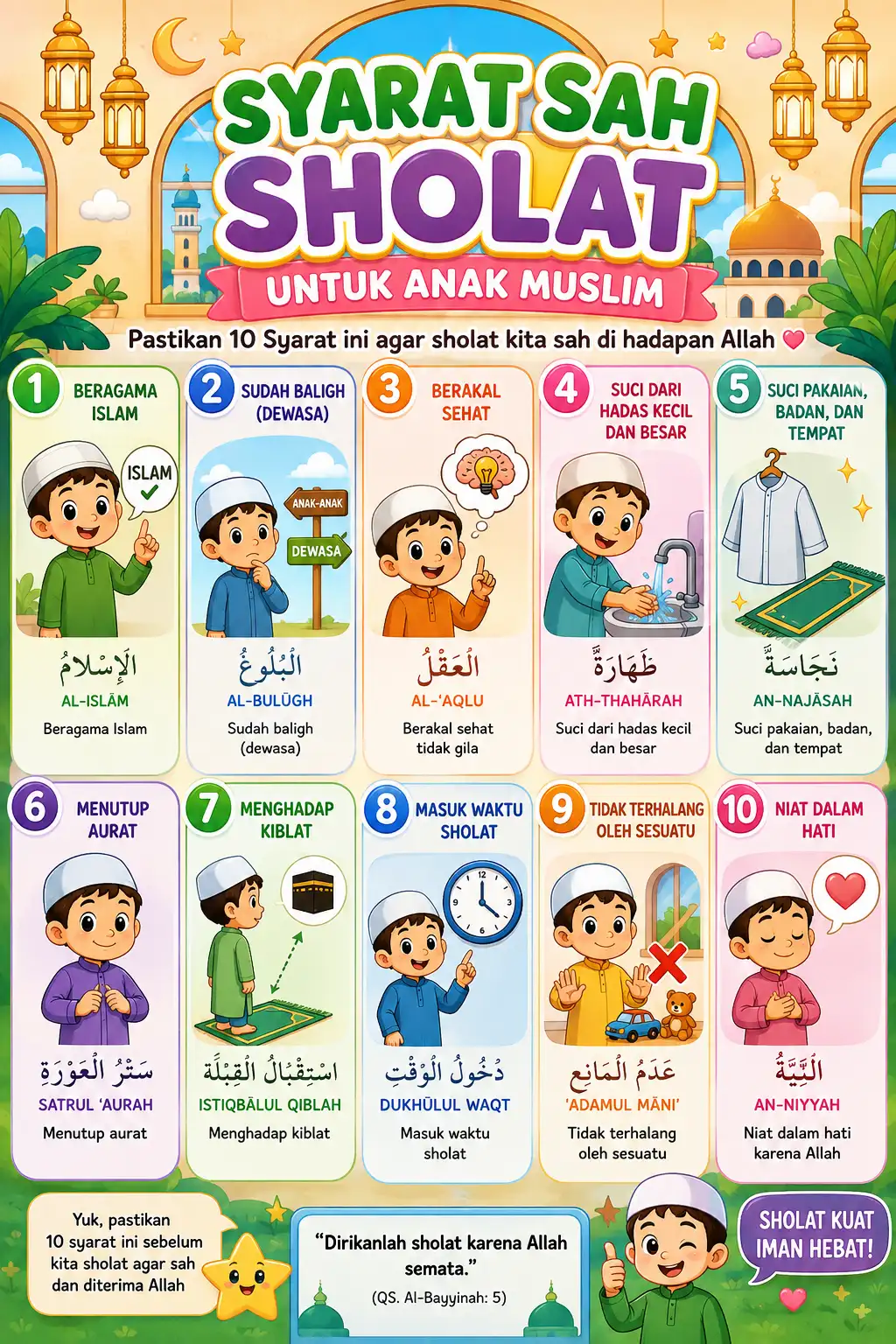 Poster Edukasi Anak Muslim Syarat Sah Sholat - Media Belajar Islami Anak TK SD - Kertas Tebal A3+