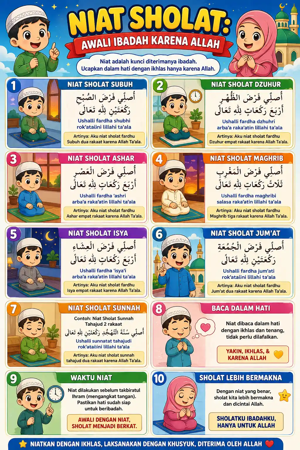 [TERMURAH] Poster Niat Sholat Wajib Lengkap - Pajangan Dinding Dekorasi Kamar Islami - Wall Decor Doa Belajar Sholat